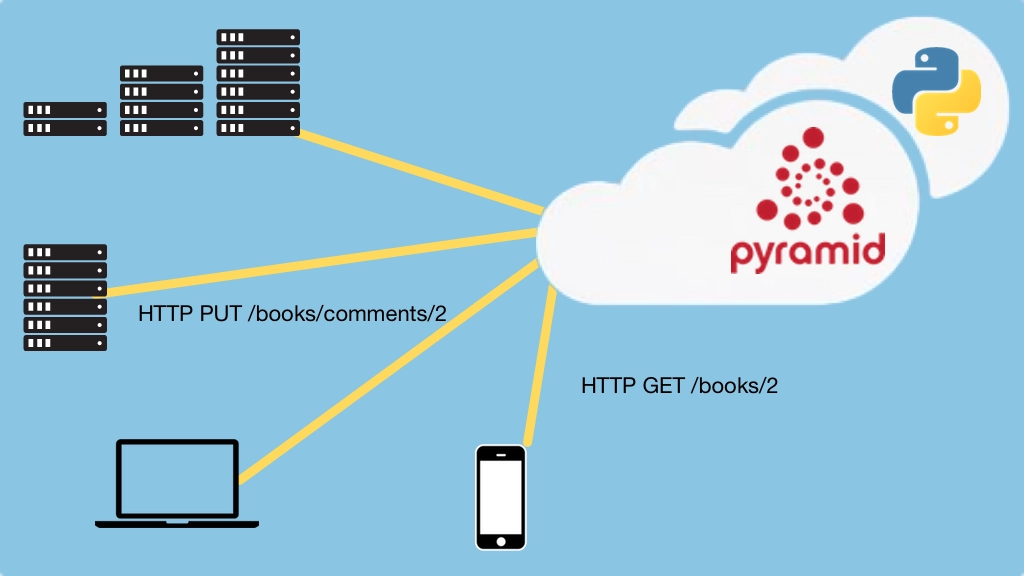 Course: RESTful and HTTP APIs in Pyramid