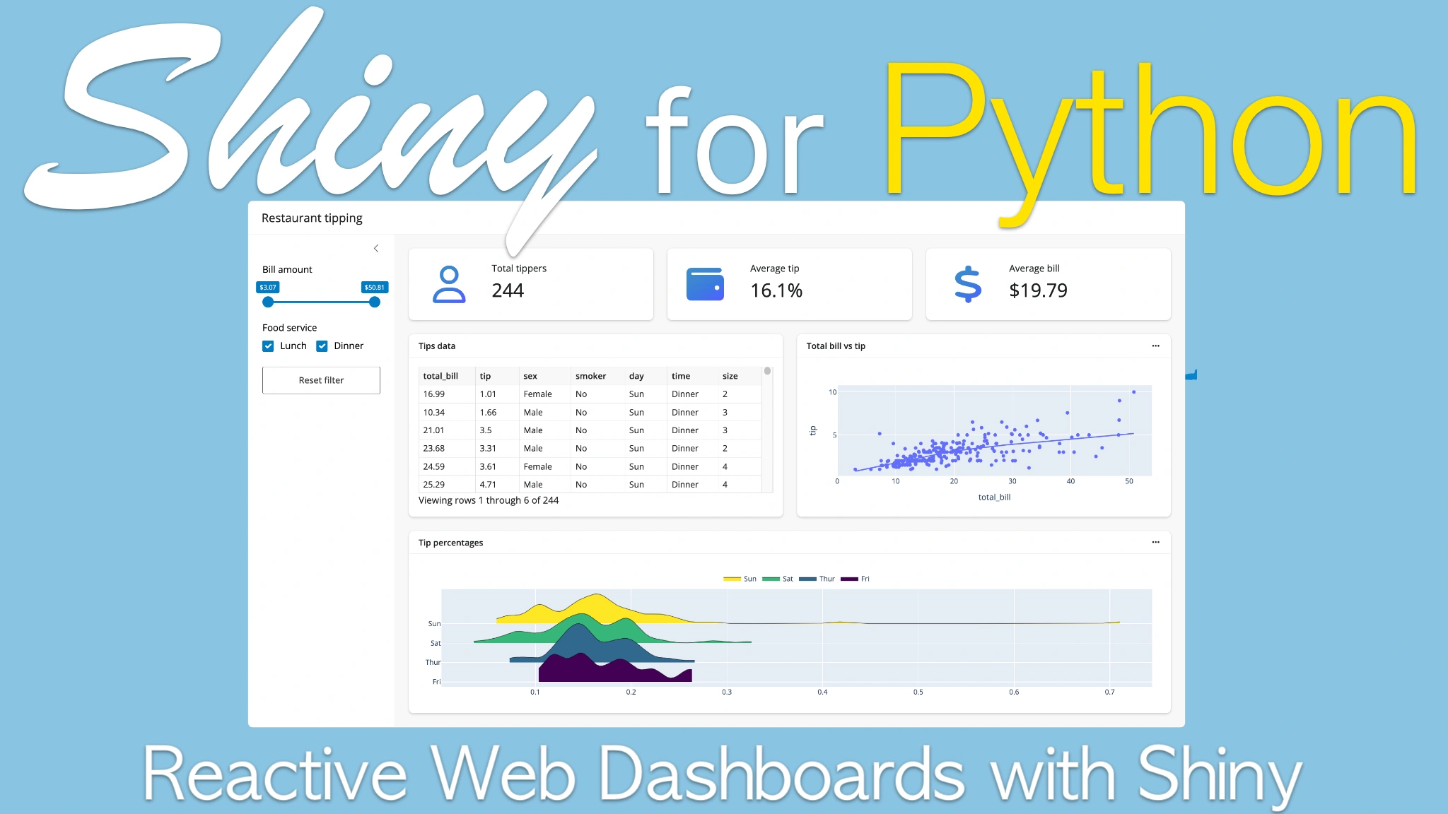 Course: Web Dashboards with Shiny