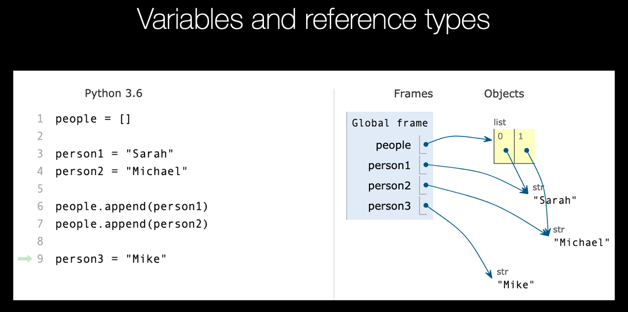 Example: Concepts backed by concise visuals