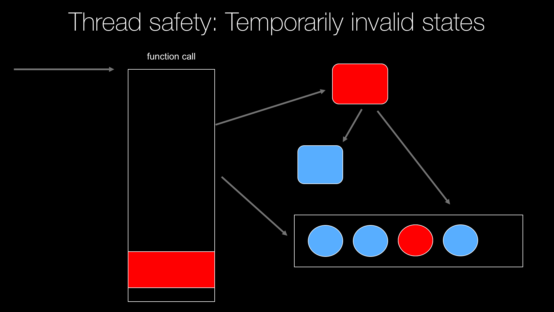 Example: Concepts backed by concise visuals