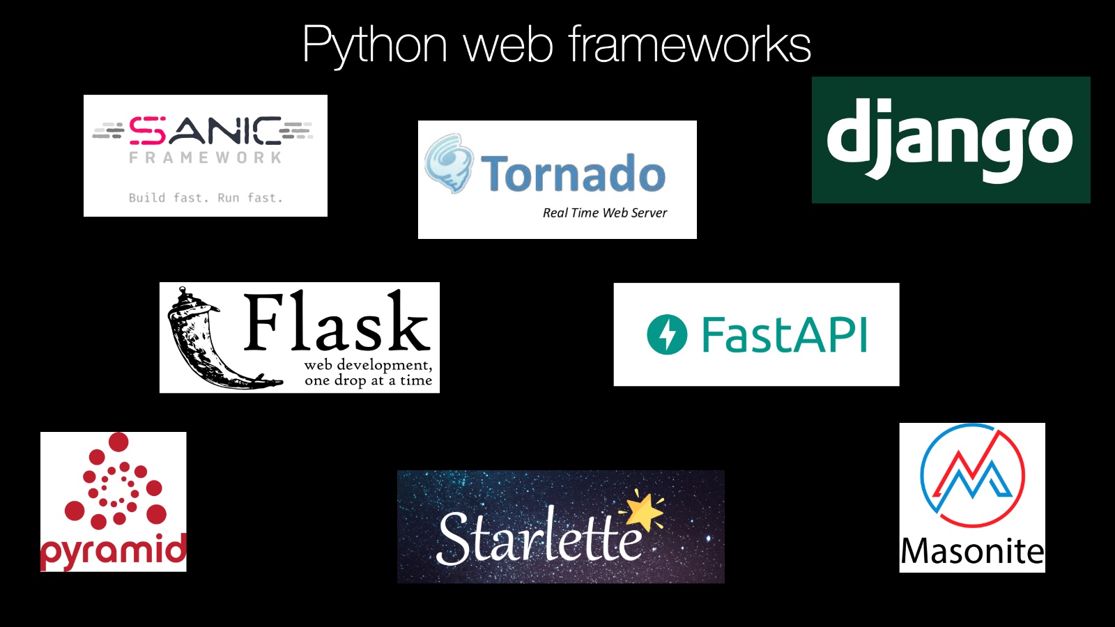 Image introducing Python web frameworks